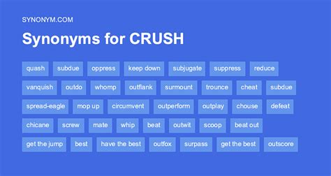 synonym for crush|322 Synonyms & Antonyms for CRUSHED .